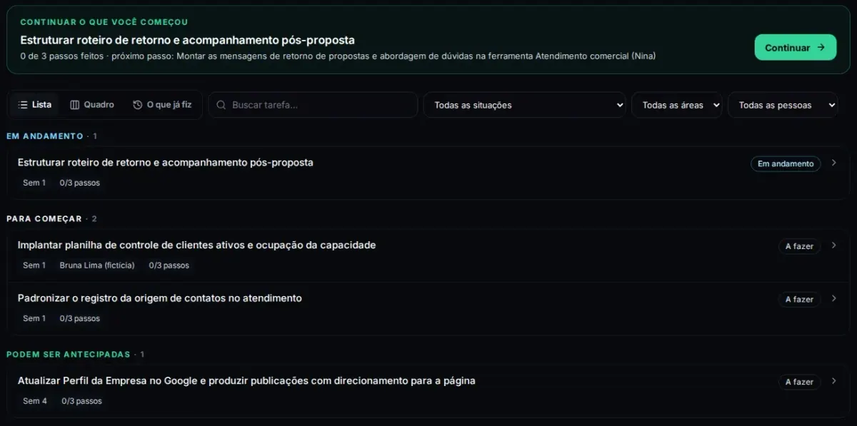Lista de tarefas do Plano Previsível com status, prazo e responsável
