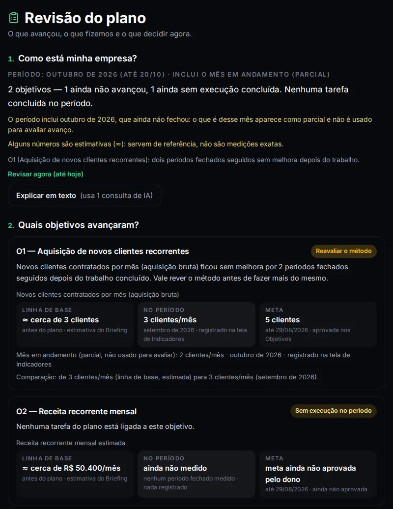 Revisão do plano no Plano Previsível com as perguntas sobre o mês e as recomendações