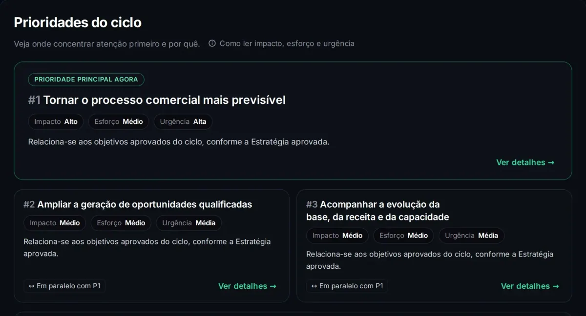 Prioridades do Plano Previsível com a ordem das frentes e a justificativa de cada uma