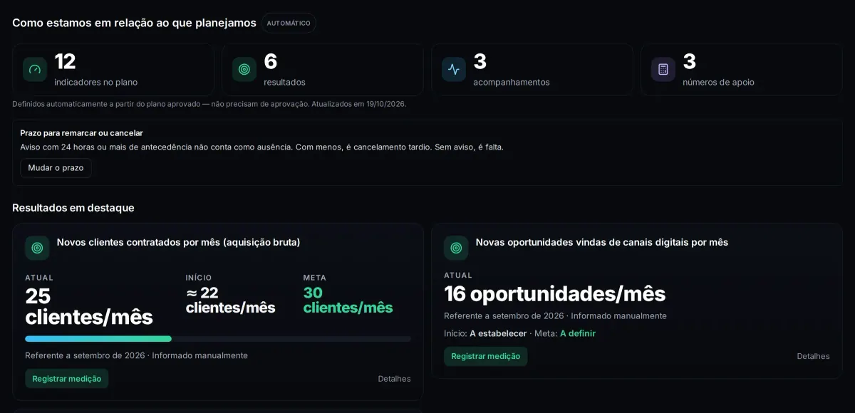 Indicadores do Plano Previsível com início, atual e meta e a origem de cada número